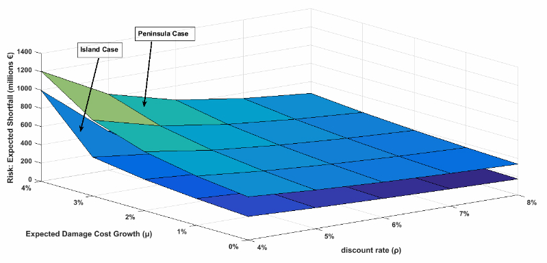 graph rainfall